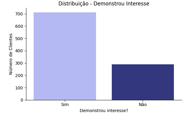 Crie gráficos para conhecer melhor seus clientes a partir de gráficos simples no Phyton